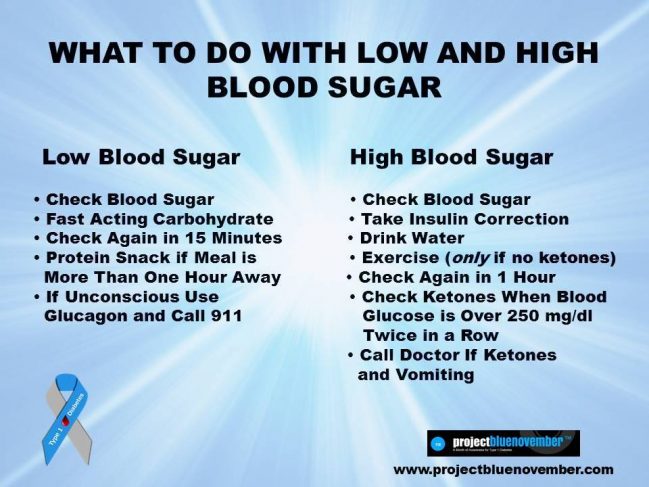 What To Do For High Blood Sugar Level