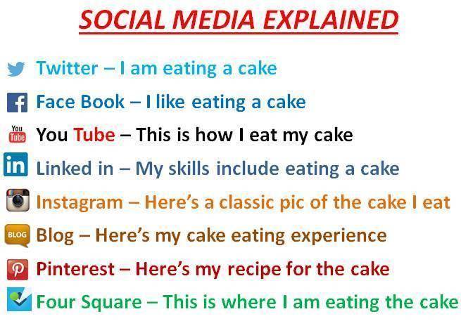 Dfw Enterprises Inc Blog Archive Social Media Explained